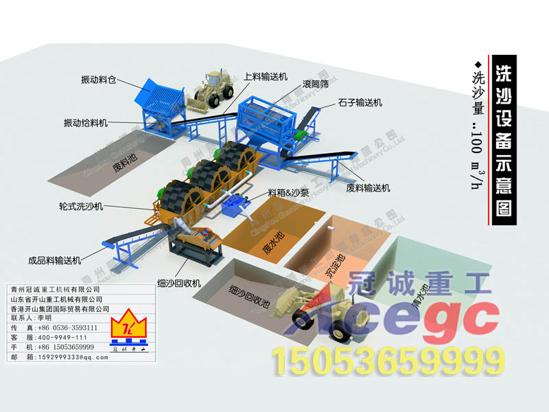 洗沙設備+細砂回收機